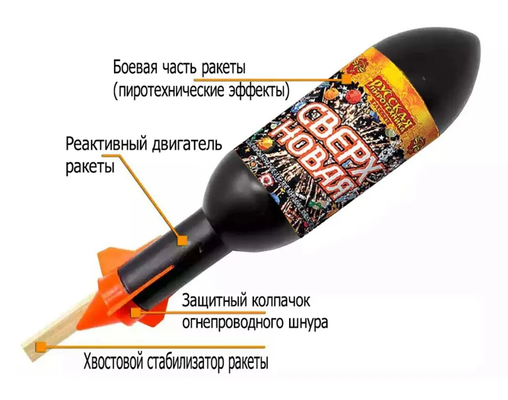 Ракеты для фейерверка схема Вельск Ракеты для фейерверка схема Вельск