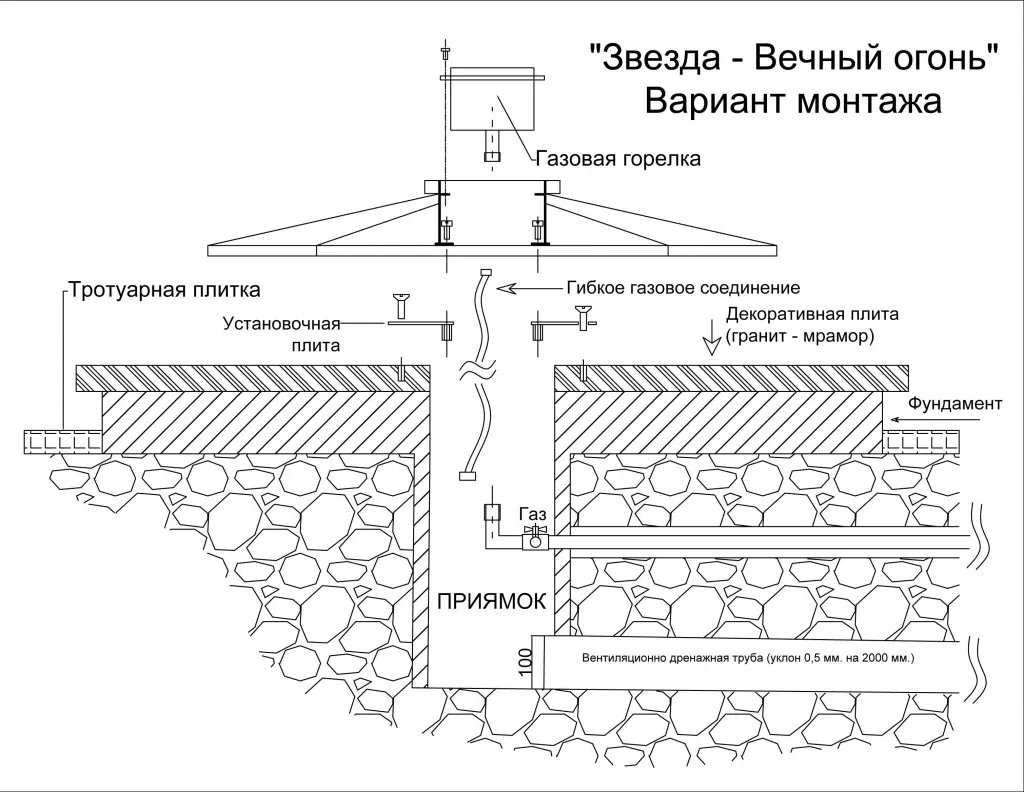 Вечный огонь монтаж в Вельске - монтажная схема