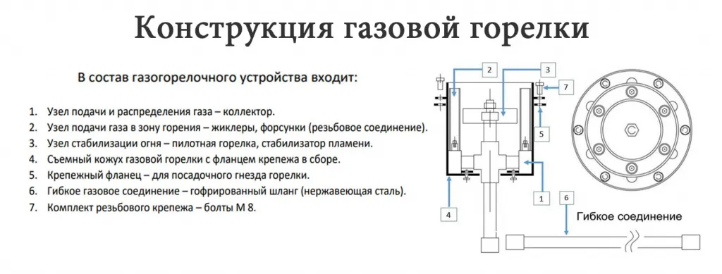 Конструкция газовой ветроустойчивой горелки в Вельске для вечного огня - схема сборки